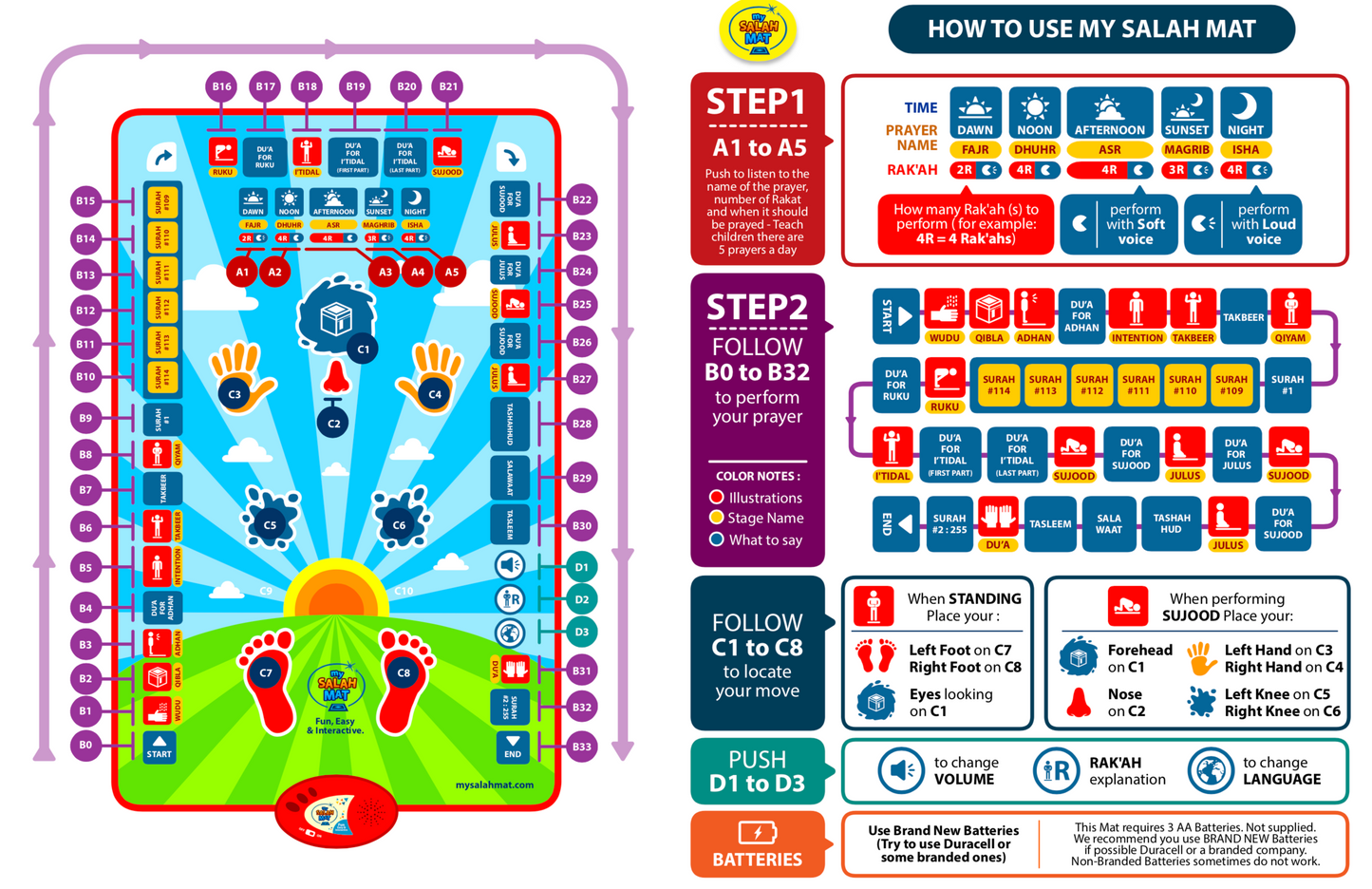 My Salah Mat - Interactive Educational Prayer Mat