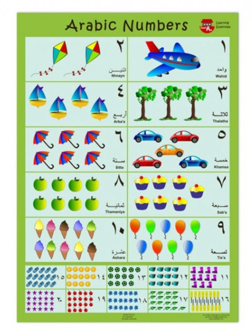 Arabic Number Paper Arabic Numbers Poster Learning Essential – Salam Distribution