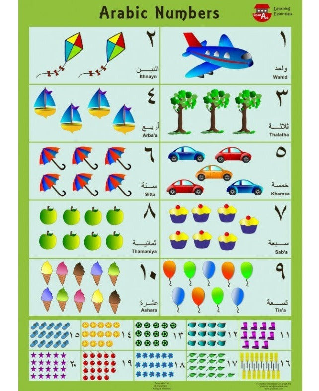 Arabic Numbers Poster Learning Essential